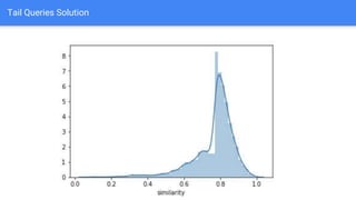 Tail Queries Solution
 