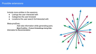 Possible extensions
Include more entities in the sessions:
● Listings the user interacted with
● Categories the user browsed
● Locations the user search for/interacted with
Meta-prod2vec:
Add side information while generating pairs.
Meta-Prod2Vec - Product Embeddings Using Side-
Information for Recommendation
 
