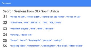 Sessions
Search Sessions from OLX South Africa
“13inch rims, “rims” “205 60 13”, “205”, ”205_13inch”
“mountain bicycle”, “fiets”, “bike”, “bicycle”
“honda nc 700”, “suzuki sv650”, “honda cbx 250 twister”, “honda xr 125”S1
S2
S3
“fencing”, “devils fork”S4
S5 “ferraro”, “ferrari”, “lamboghini”, “porsche”, “ewings”
S6 “catering table”, “funeral tent”, “wedding tent”, “bar stool”, “tiffany chairs”
 