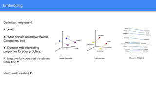 Embedding
Definition, very easy!:
F: X↪Y
X: Your domain (example: Words,
Categories, etc)
Y: Domain with interesting
properties for your problem.
F: Injective function that translates
from X to Y.
tricky part: creating F.
 