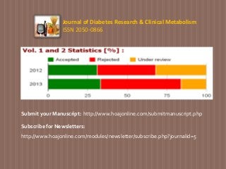 Journal of Diabetes Research & Clinical Metabolism
ISSN 2050-0866
http://www.hoajonline.com/submitmanuscript.phpSubmit your Manuscript:
Subscribe for Newsletters:
http://www.hoajonline.com/modules/newsletter/subscribe.php?journalid=5
 
