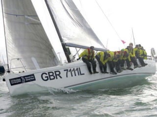 Top tracks in the Round the Island Race 