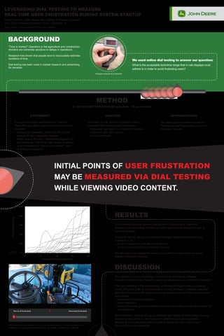 UXPA 2023 Poster Leveraging Dial Testing To Measure Real Time User UXPA 2023 Poster Leveraging Dial Testing To Measure Real Time User
