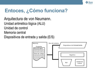 Volviendo a la pregunta original: ¿Qué es una computadora? (II) La computadora, además de la rutina o programa informático, necesita de datos específicos  ("Input")  que deben ser suministrados, y que son requeridos al momento de la ejecución,  para proporcionar el producto final del procesamiento de datos, que recibe el nombre de  "output" .  