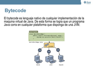 ¿Porqué Java? El lenguaje se denominó inicialmente  “Oak” . Luego pasó a denominarse  “Green”  tras descubrir que Oak era ya una marca comercial registrada. El término  “JAVA”  fue acuñado en una cafetería frecuentada por algunos de los miembros del equipo.  No está claro si es un acrónimo o no, algunas hipotesis indican que podría tratarse de las iniciales de sus creadores:  J ames Gosling,  A rthur  V an Hoff, y  A ndy Bechtolsheim. Otras abogan por “ J ust  A nother  V ague  A cronym”.  La hipótesis que más fuerza tiene es la que Java debe su nombre a un tipo de café disponible en la cafetería. 