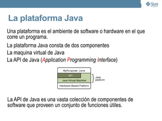.java, .class, JVM??? En Java el código fuente se escribe en un archivo de texto plano con extensión  .java . Luego, el código es compilado a archivos  .class . Un archivo .class no contiene código nativo a un tipo de procesador, en cambio contiene  bytecodes . Finalmente, la aplicación es interpretada por la maquina virtual de Java, transformando los bytecodes en código nativo en tiempo de ejecución. 