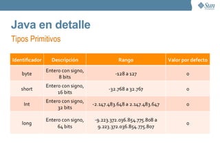 La plataforma Java Una plataforma es el ambiente de software o hardware en el que corre un programa. La plataforma Java consta de dos componentes La maquina virtual de Java La API de Java ( A pplication  P rogramming  I nterface ) La API de Java es una vasta colección de componentes de software que proveen un conjunto de funciones útiles. 