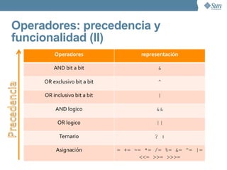 La clase String Java provee soporte especial para las cadenas de caracteres a través de la clase  java.lang.String No es un tipo primitivo. Sin embargo, mediante sobrecarga de operadores pueden realizarse operaciones como: String unString = “Juan” + “ ” + “Perez” ; Java también provee un amplio conjunto de operaciones para manipular las instancias de esta clase.  