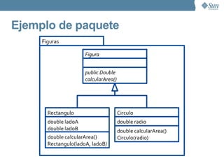 Sentencias de control:  for for (exprInic; condCorte; pasoSig){ .... } for (int i=0; i<10; i++) { System.out.println(i); } //Imprime los numeros del 0 al 9 