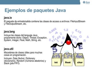 Reglas para la creación de clases y paquetes Las clases Java se implementan en archivos separados. Cada clase se debe encontrar dentro de un paquete. El nombre del archivo de la implementación de clase debe ser igual al nombre de la clase. La estructura de paquete debe corresponderse a la estructura de directorio. Ej: edu.sun.Ejemplo seria mapeado al archivo .../edu/sun/Ejemplo.java 