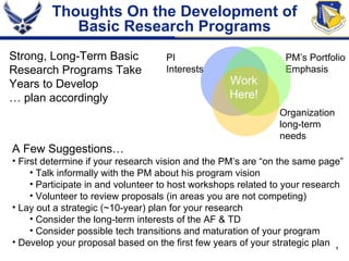 Thoughts On the Development of Basic Research Programs Strong, Long-Term Basic Research Programs Take Years to Develop …  plan accordingly PI Interests PM’s Portfolio Emphasis Organization long-term needs ,[object Object],[object Object],[object Object],[object Object],[object Object],[object Object],[object Object],[object Object],[object Object],Work Here! 