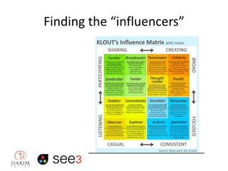 Finding the “influencers”

 