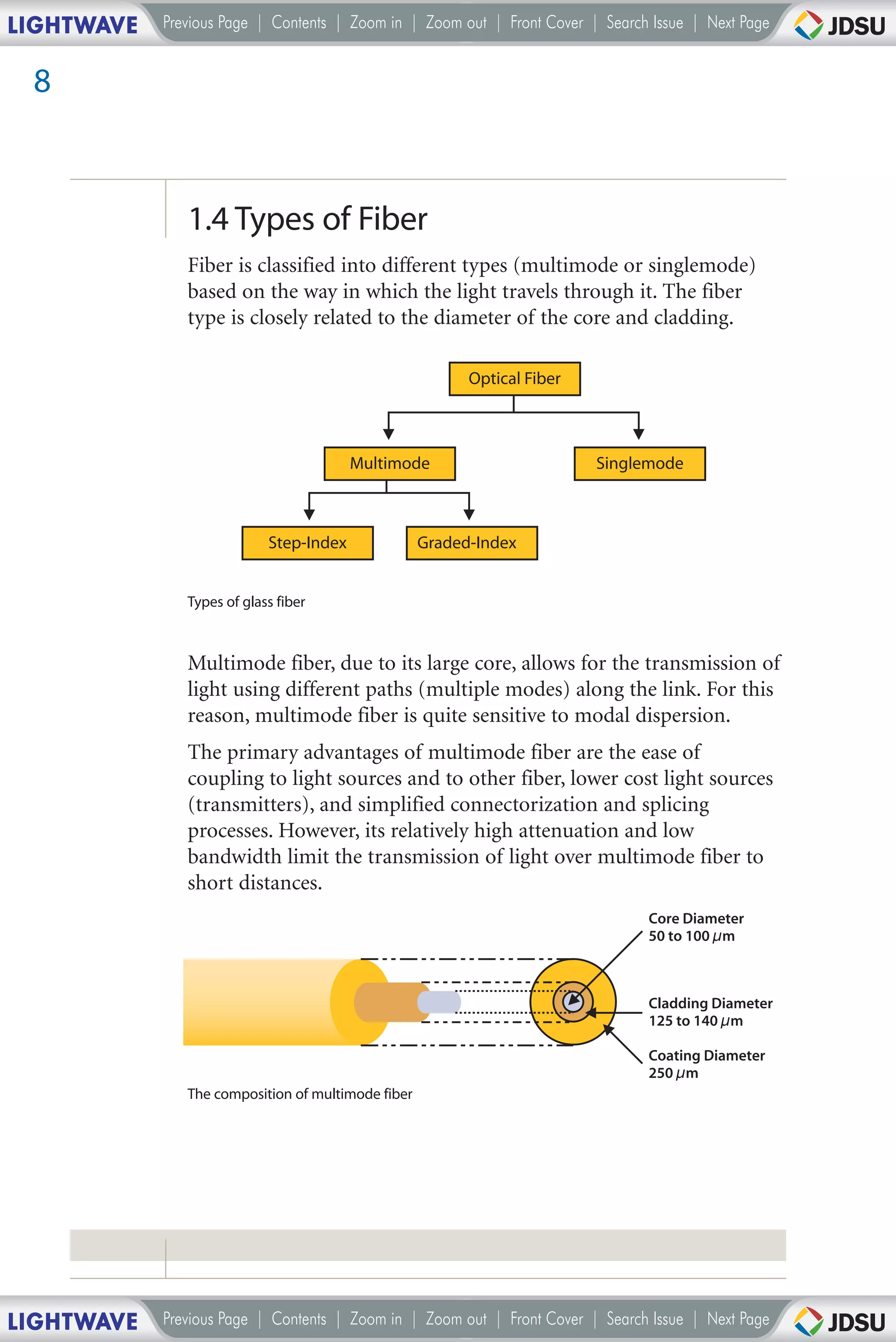LIGHTWAVE   Previous Page | Contents | Zoom in | Zoom out | Front Cover | Search Issue | Next Page


 8



               1.4 Types of Fiber
               Fiber is classified into different types (multimode or singlemode)
               based on the way in which the light travels through it. The fiber
               type is closely related to the diameter of the core and cladding.

                                                          Optical Fiber



                                         Multimode                        Singlemode



                            Step-Index              Graded-Index


               Types of glass fiber



               Multimode fiber, due to its large core, allows for the transmission of
               light using different paths (multiple modes) along the link. For this
               reason, multimode fiber is quite sensitive to modal dispersion.
               The primary advantages of multimode fiber are the ease of
               coupling to light sources and to other fiber, lower cost light sources
               (transmitters), and simplified connectorization and splicing
               processes. However, its relatively high attenuation and low
               bandwidth limit the transmission of light over multimode fiber to
               short distances.
                                                                                Core Diameter
                                                                                50 to 100 µm



                                                                                Cladding Diameter
                                                                                125 to 140 µm

                                                                                Coating Diameter
                                                                                250 µm
               The composition of multimode fiber




LIGHTWAVE   Previous Page | Contents | Zoom in | Zoom out | Front Cover | Search Issue | Next Page
 