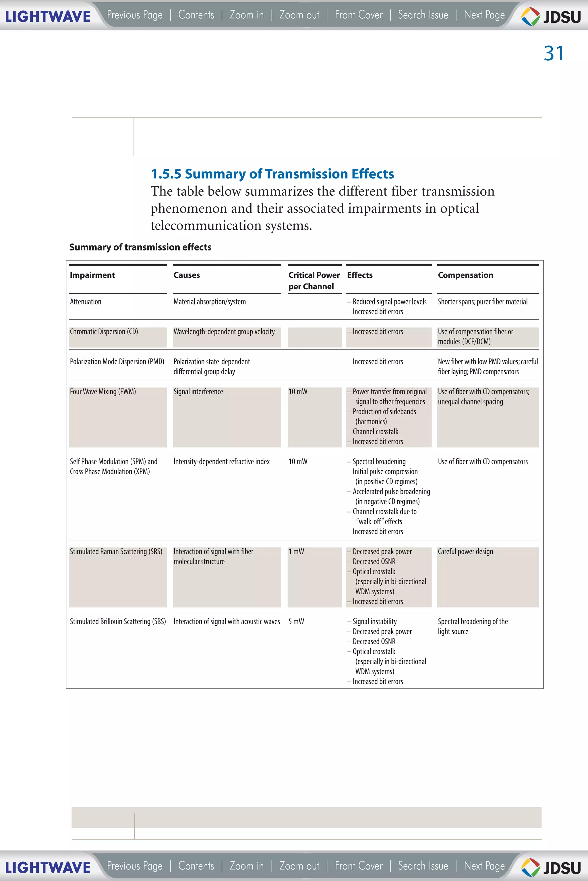 LIGHTWAVE           Previous Page | Contents | Zoom in | Zoom out | Front Cover | Search Issue | Next Page


                                                                                                                                                                               31




                                  1.5.5 Summary of Transmission Effects
                                  The table below summarizes the different fiber transmission
                                  phenomenon and their associated impairments in optical
                                  telecommunication systems.
      Summary of transmission effects

      Impairment                           Causes                                   Critical Power Effects                            Compensation
                                                                                    per Channel
      Attenuation                          Material absorption/system                              – Reduced signal power levels      Shorter spans; purer fiber material
                                                                                                   – Increased bit errors

      Chromatic Dispersion (CD)            Wavelength-dependent group velocity                     – Increased bit errors             Use of compensation fiber or
                                                                                                                                      modules (DCF/DCM)

      Polarization Mode Dispersion (PMD)   Polarization state-dependent                            – Increased bit errors             New fiber with low PMD values; careful
                                           differential group delay                                                                   fiber laying; PMD compensators

      Four Wave Mixing (FWM)               Signal interference                      10 mW          – Power transfer from original     Use of fiber with CD compensators;
                                                                                                      signal to other frequencies     unequal channel spacing
                                                                                                   – Production of sidebands
                                                                                                      (harmonics)
                                                                                                   – Channel crosstalk
                                                                                                   – Increased bit errors

      Self Phase Modulation (SPM) and      Intensity-dependent refractive index     10 mW          – Spectral broadening          Use of fiber with CD compensators
      Cross Phase Modulation (XPM)                                                                 – Initial pulse compression
                                                                                                      (in positive CD regimes)
                                                                                                   – Accelerated pulse broadening
                                                                                                      (in negative CD regimes)
                                                                                                   – Channel crosstalk due to
                                                                                                      “walk-off” effects
                                                                                                   – Increased bit errors

      Stimulated Raman Scattering (SRS)    Interaction of signal with fiber         1 mW           – Decreased peak power             Careful power design
                                           molecular structure                                     – Decreased OSNR
                                                                                                   – Optical crosstalk
                                                                                                      (especially in bi-directional
                                                                                                      WDM systems)
                                                                                                   – Increased bit errors

      Stimulated Brillouin Scattering (SBS) Interaction of signal with acoustic waves 5 mW         – Signal instability               Spectral broadening of the
                                                                                                   – Decreased peak power             light source
                                                                                                   – Decreased OSNR
                                                                                                   – Optical crosstalk
                                                                                                      (especially in bi-directional
                                                                                                      WDM systems)
                                                                                                   – Increased bit errors




LIGHTWAVE           Previous Page | Contents | Zoom in | Zoom out | Front Cover | Search Issue | Next Page
 