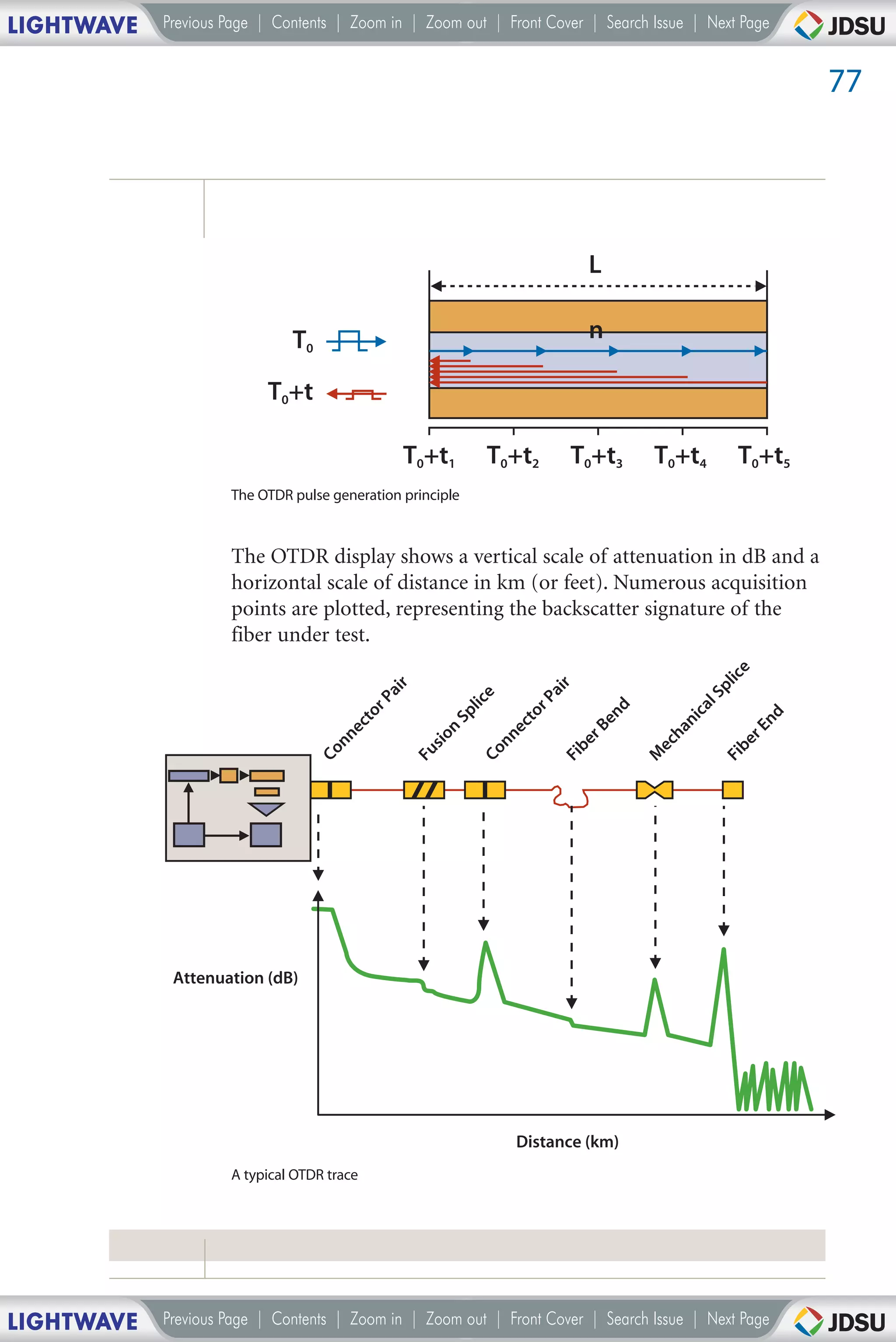LIGHTWAVE   Previous Page | Contents | Zoom in | Zoom out | Front Cover | Search Issue | Next Page


                                                                                                                          77




                                                                                      L

                              T0                                                      n

                          T0+t

                                                  T0+t1           T0+t2              T0+t3     T0+t4              T0+t5
                     The OTDR pulse generation principle



                     The OTDR display shows a vertical scale of attenuation in dB and a
                     horizontal scale of distance in km (or feet). Numerous acquisition
                     points are plotted, representing the backscatter signature of the
                     fiber under test.



                                                                                                              ice
                                                                                                             pl
                                                  r




                                                                                 r
                                              ai




                                                                                ai
                                                                  e




                                                                                                         lS
                                             rP




                                                                            rP
                                                               lic




                                                                                           d



                                                                                                        ca
                                                             Sp
                                         to




                                                                           to




                                                                                                                    nd
                                                                                          en



                                                                                                    ni
                                        ec




                                                                       ec



                                                                                      rB




                                                                                                                  rE
                                                           n




                                                                                                   ha
                                                       sio
                                    nn




                                                                      nn



                                                                                     be




                                                                                                              be
                                                                                               ec
                                   Co




                                                                  Co
                                                      Fu




                                                                                               M
                                                                                 Fi




                                                                                                             Fi




             Attenuation (dB)




                                                                       Distance (km)
                     A typical OTDR trace




LIGHTWAVE   Previous Page | Contents | Zoom in | Zoom out | Front Cover | Search Issue | Next Page
 