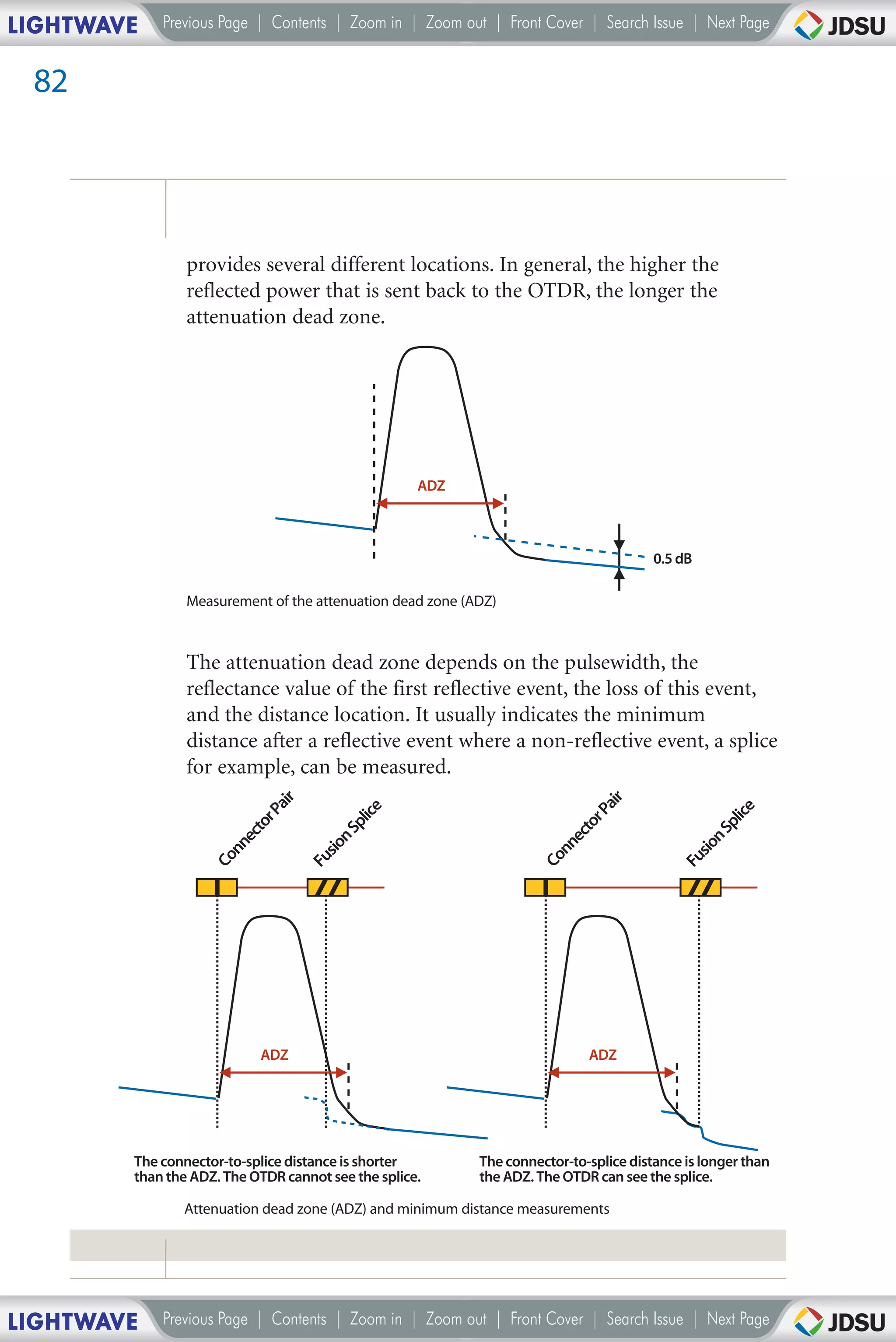LIGHTWAVE   Previous Page | Contents | Zoom in | Zoom out | Front Cover | Search Issue | Next Page


 82




                provides several different locations. In general, the higher the
                reflected power that is sent back to the OTDR, the longer the
                attenuation dead zone.




                                                    ADZ



                                                                                       0.5 dB

                Measurement of the attenuation dead zone (ADZ)



                The attenuation dead zone depends on the pulsewidth, the
                reflectance value of the first reflective event, the loss of this event,
                and the distance location. It usually indicates the minimum
                distance after a reflective event where a non-reflective event, a splice
                for example, can be measured.
                              air




                                                                              air
                                             ice




                                                                                                    ice
                            rP




                                                                            rP
                                           pl




                                                                                                  pl
                          to




                                                                          to
                                         nS




                                                                                                nS
                        ec




                                                                        ec
                      nn




                                                                      nn
                                      sio




                                                                                             sio
                    Co




                                                                    Co
                                    Fu




                                                                                           Fu




                           ADZ                                              ADZ




        The connector-to-splice distance is shorter        The connector-to-splice distance is longer than
        than the ADZ. The OTDR cannot see the splice.      the ADZ. The OTDR can see the splice.

               Attenuation dead zone (ADZ) and minimum distance measurements




LIGHTWAVE   Previous Page | Contents | Zoom in | Zoom out | Front Cover | Search Issue | Next Page
 