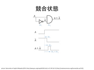 競合状態
picture: Sakurambo at English Wikipedia [GFDL (http://www.gnu.org/copyleft/fdl.html) or CC-BY-SA-3.0 (http://creativecommons.org/licenses/by-sa/3.0/)]
 