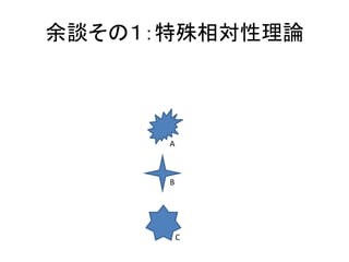 余談その１：特殊相対性理論
A
B
C
 