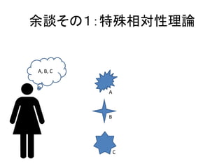 余談その１：特殊相対性理論
A
B
C
A, B, C
 