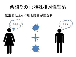 余談その１：特殊相対性理論
基準系によって見る順番が異なる
A
B
C
A, B, C C, B, A
 