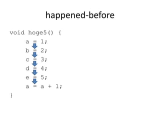 happened-before
void hoge5() {
a = 1;
b = 2;
c = 3;
d = 4;
e = 5;
a = a + 1;
}
 