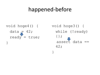 happened-before
void hoge4() {
data = 42;
ready = true;
}
void hoge3() {
while (!ready)
{};
assert data ==
42;
}
 