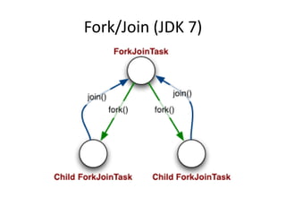 Fork/Join (JDK 7)
 