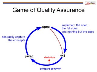 EclipseCon NA 2014 | JDT Embraces Lambda Expressions
45
 