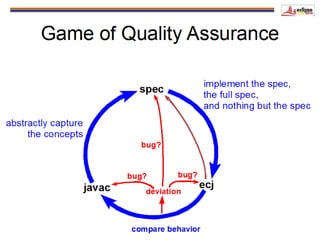 EclipseCon NA 2014 | JDT Embraces Lambda Expressions
46
 