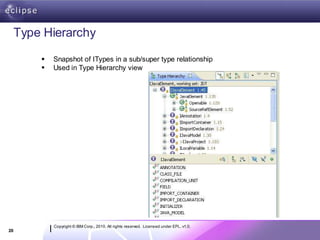 Type Hierarchy

            Snapshot of ITypes in a sub/super type relationship
            Used in Type Hierarchy view




             Copyright © IBM Corp., 2010. All rights reserved. Licensed under EPL, v1.0.
20
 