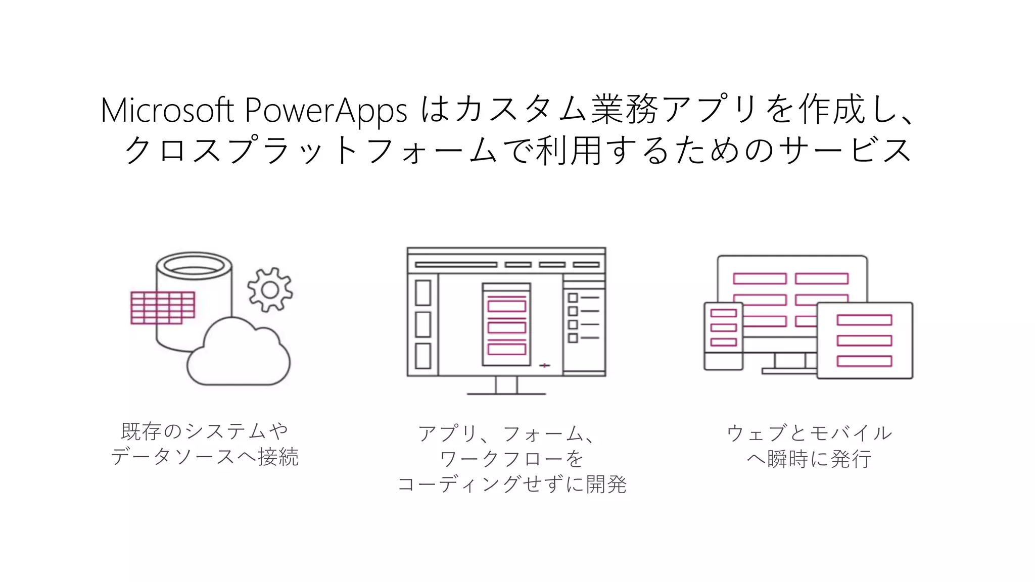 既存のシステムや
データソースへ接続
Microsoft PowerApps はカスタム業務アプリを作成し、
クロスプラットフォームで利用するためのサービス
アプリ、フォーム、
ワークフローを
コーディングせずに開発
ウェブとモバイル
へ瞬時に発行
 