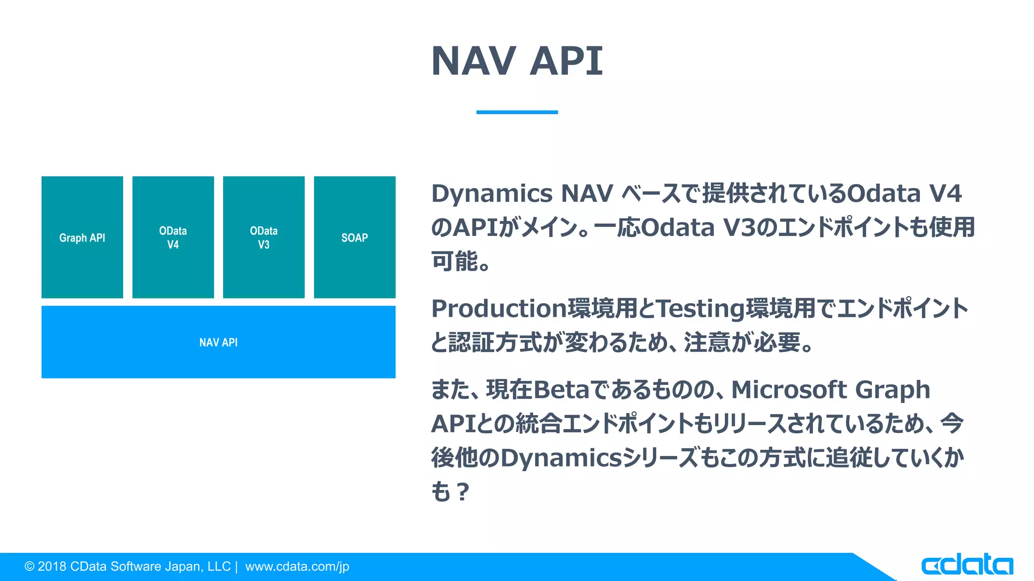 © 2018 CData Software Japan, LLC | www.cdata.com/jp
NAV API
Dynamics NAV ベースで提供されているOdata V4
のAPIがメイン。一応Odata V3のエンドポイントも使用
可能。
Production環境用とTesting環境用でエンドポイント
と認証方式が変わるため、注意が必要。
また、現在Betaであるものの、Microsoft Graph
APIとの統合エンドポイントもリリースされているため、今
後他のDynamicsシリーズもこの方式に追従していくか
も？
OData
V3
NAV API
OData
V4
SOAPGraph API
 