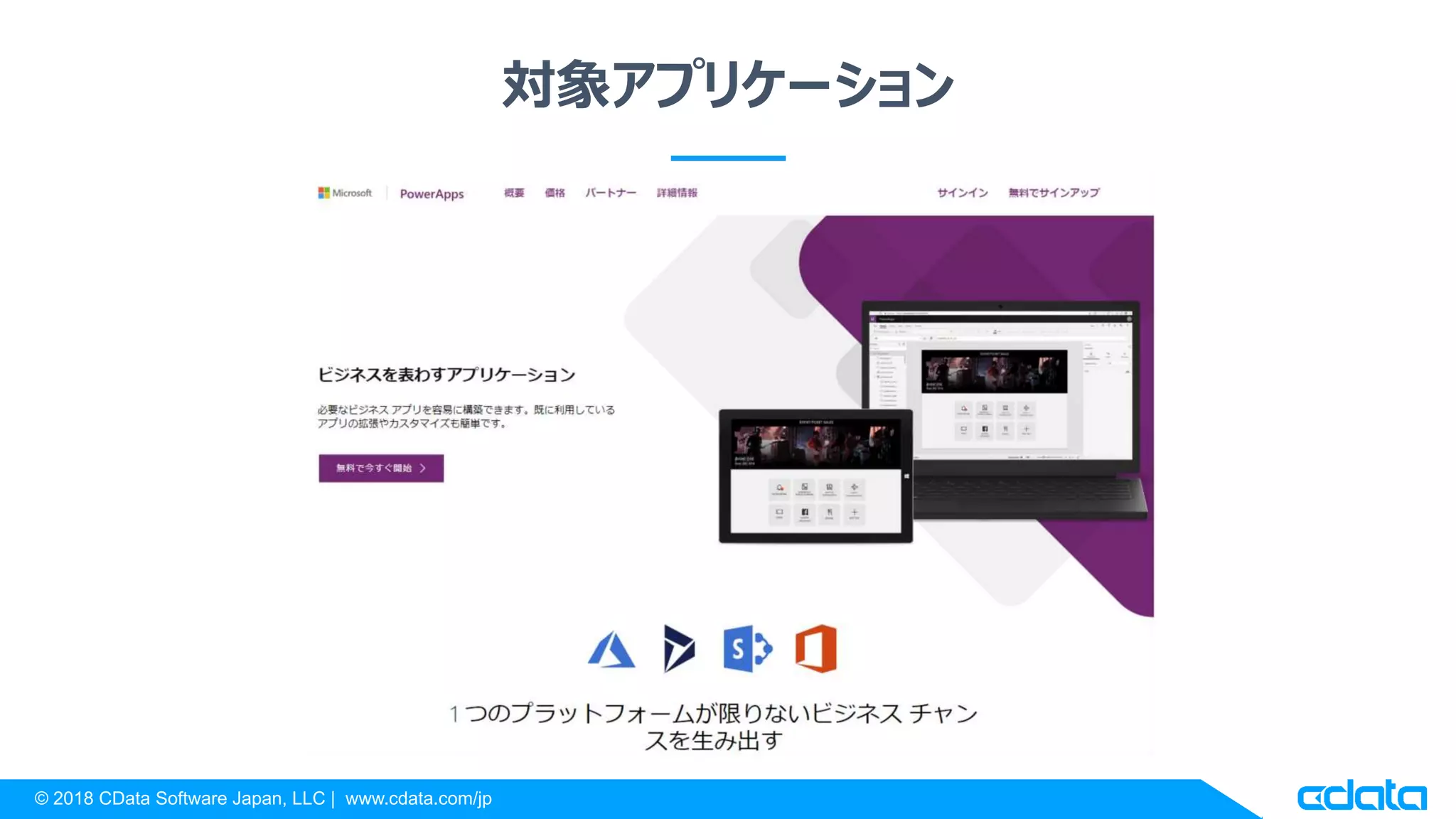 © 2018 CData Software Japan, LLC | www.cdata.com/jp
対象アプリケーション
 