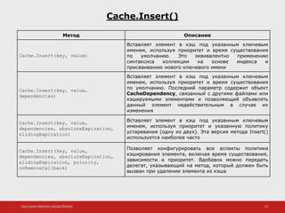 http://www.slideshare.net/IgorShkulipa 22
Cache.Insert()
Метод Описание
Cache.Insert(key, value)
Вставляет элемент в кэш под указанным ключевым
именем, используя приоритет и время существования
по умолчанию. Это эквивалентно применению
синтаксиса коллекции на основе индекса и
присваиванию нового ключевого имени
Cache.Insert(key, value,
dependencies)
Вставляет элемент в кэш под указанным ключевым
именем, используя приоритет и время существования
по умолчанию. Последний параметр содержит объект
CacheDependency, связанный с другими файлами или
кэшируемыми элементами и позволяющий объявлять
данный элемент недействительным в случае их
изменения
Cache.Insert(key, value,
dependencies, absoluteExpiration,
slidingExpiration)
Вставляет элемент в кэш под указанным ключевым
именем, используя приоритет и указанную политику
устаревания (одну из двух). Эта версия метода Insert()
используется наиболее часто
Cache.Insert(key, value,
dependencies, absoluteExpiration,
slidingExpiration, priority,
onRemoveCallback)
Позволяет конфигурировать все аспекты политики
кэширования элемента, включая время существования,
зависимости и приоритет. Вдобавок можно передать
делегат, указывающий на метод, который должен быть
вызван при удалении элемента из кэша
 