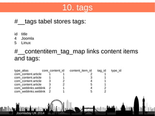 67 
10. tags 
JJoooommllaaddaayy UUKK 22001144 
 