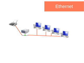 Ethernet 
 