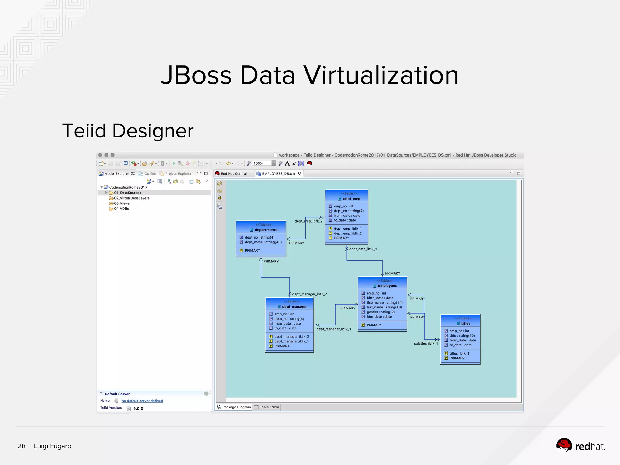 Luigi Fugaro28
JBoss Data Virtualization
Teiid Designer
 