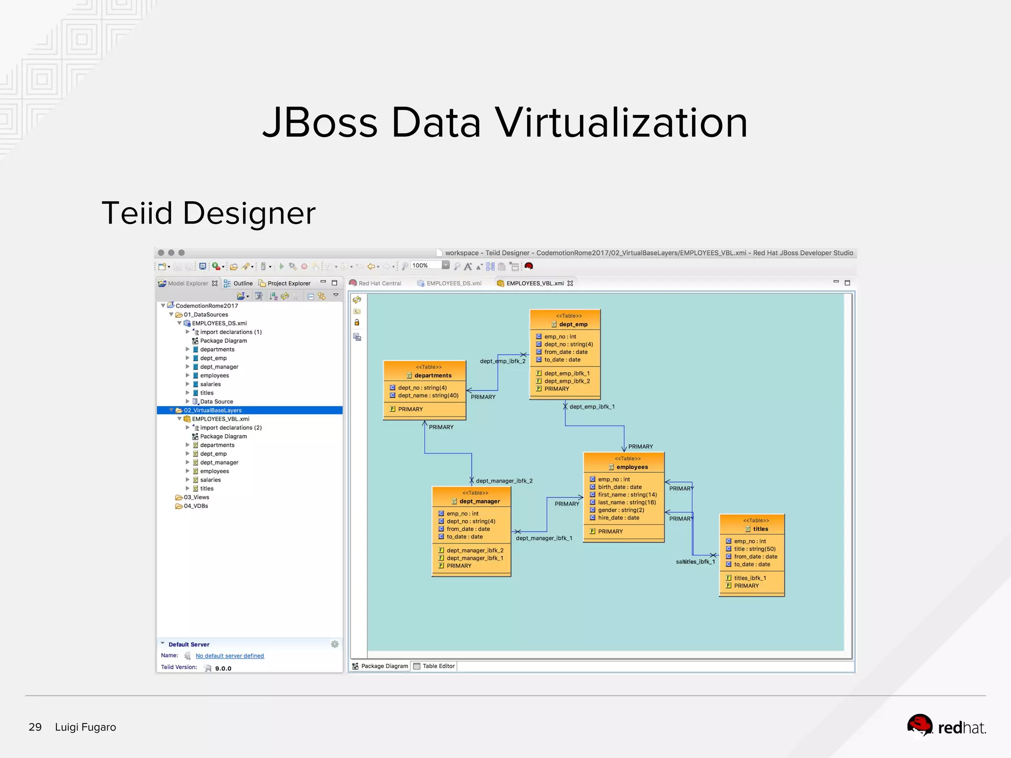 Luigi Fugaro29
JBoss Data Virtualization
Teiid Designer
 