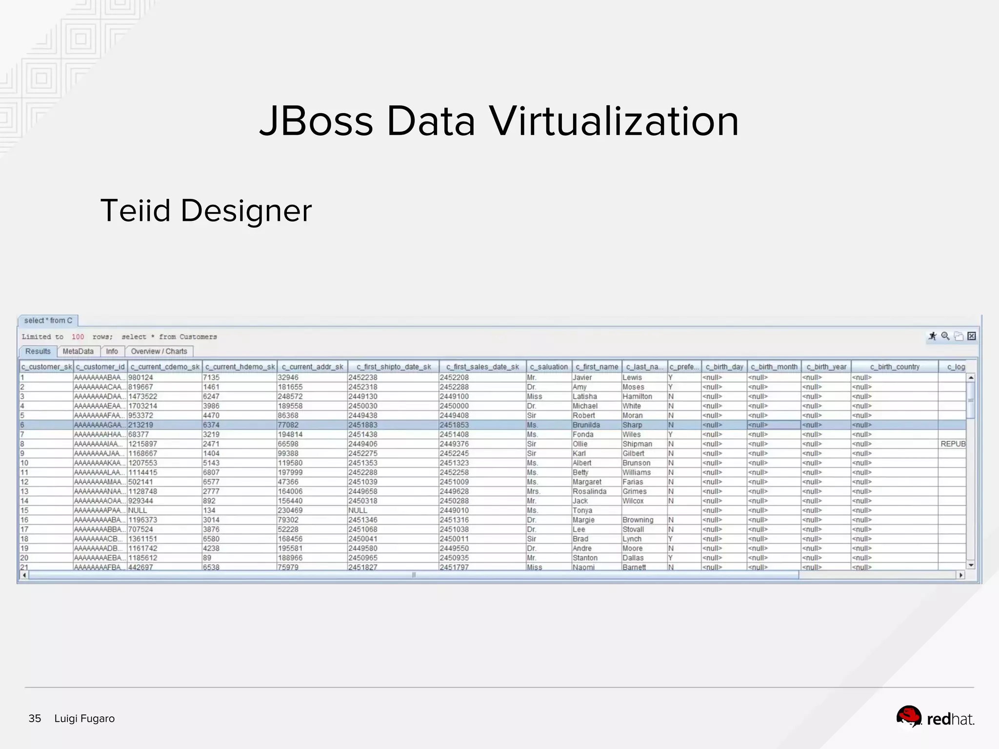 Luigi Fugaro35
JBoss Data Virtualization
Teiid Designer
 