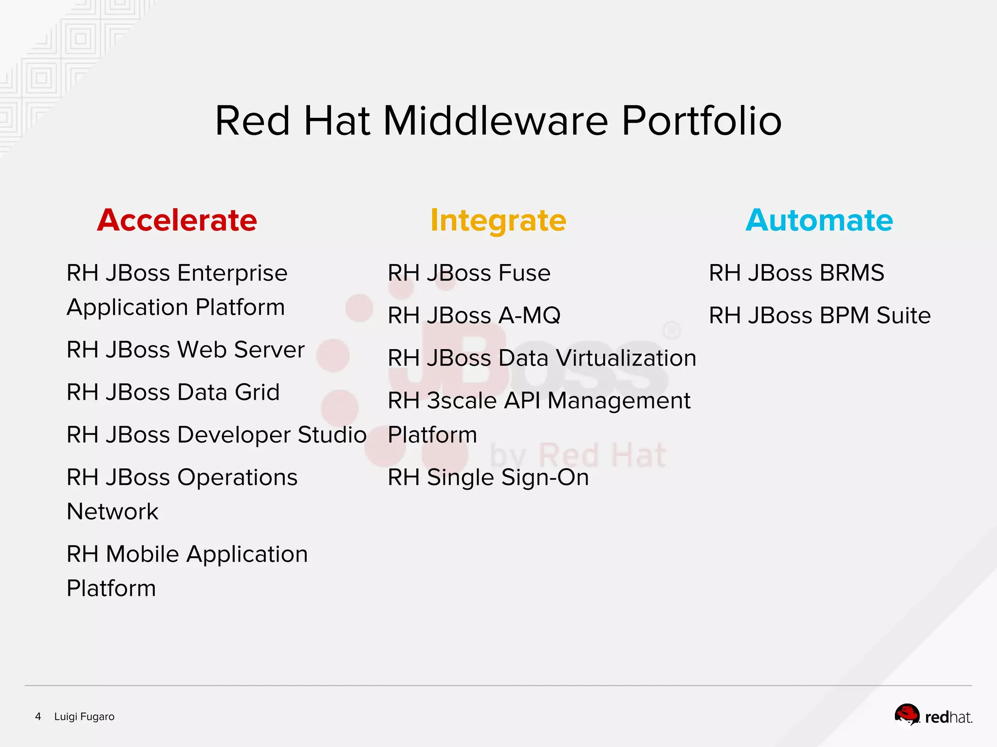 Luigi Fugaro4
Red Hat Middleware Portfolio
Accelerate
RH JBoss Enterprise
Application Platform
RH JBoss Web Server
RH JBoss Data Grid
RH JBoss Developer Studio
RH JBoss Operations
Network
RH Mobile Application
Platform
Integrate
RH JBoss Fuse
RH JBoss A-MQ
RH JBoss Data Virtualization
RH 3scale API Management
Platform
RH Single Sign-On
Automate
RH JBoss BRMS
RH JBoss BPM Suite
 