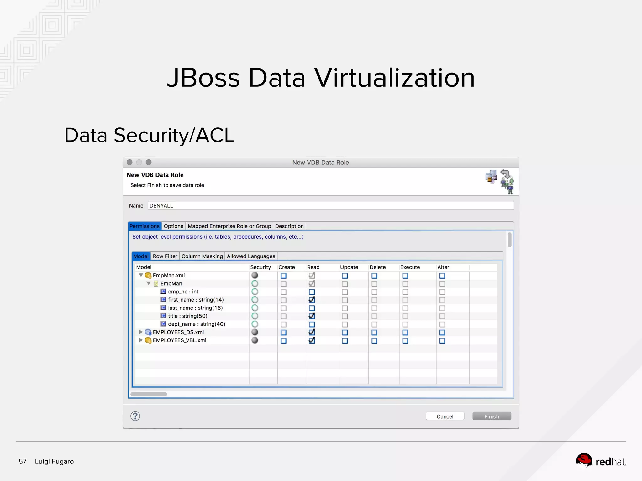 Luigi Fugaro57
JBoss Data Virtualization
Data Security/ACL
 
