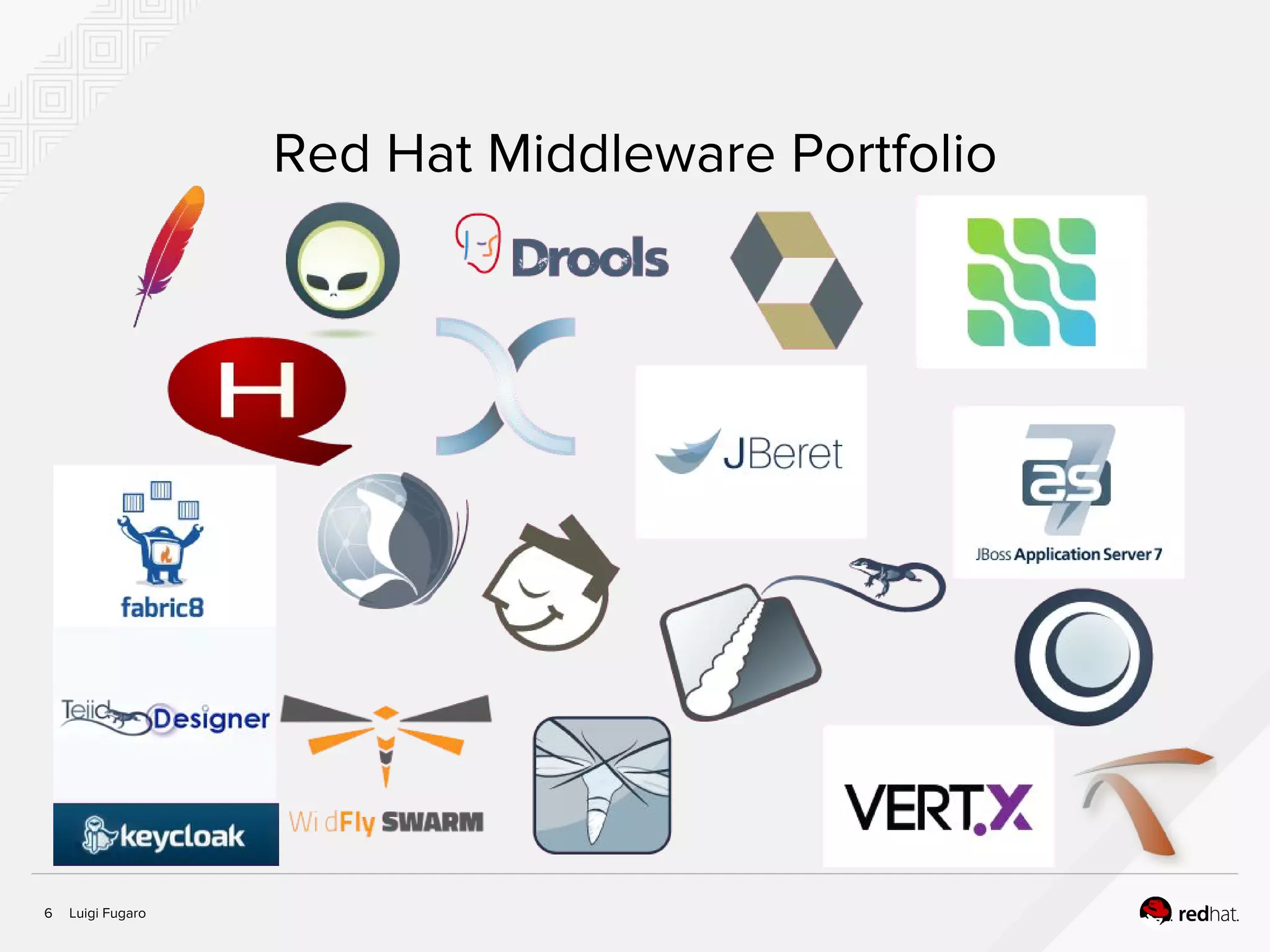 Luigi Fugaro6
Red Hat Middleware Portfolio
 