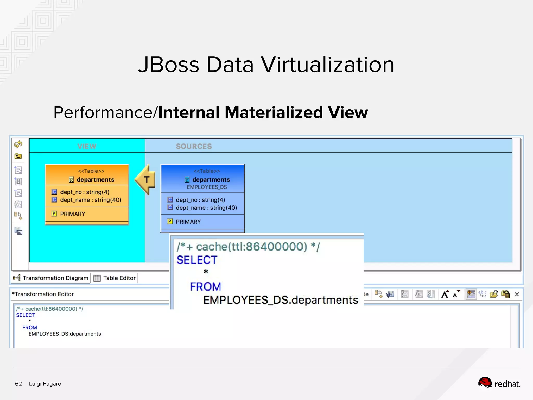 Luigi Fugaro62
JBoss Data Virtualization
Performance/Internal Materialized View
 