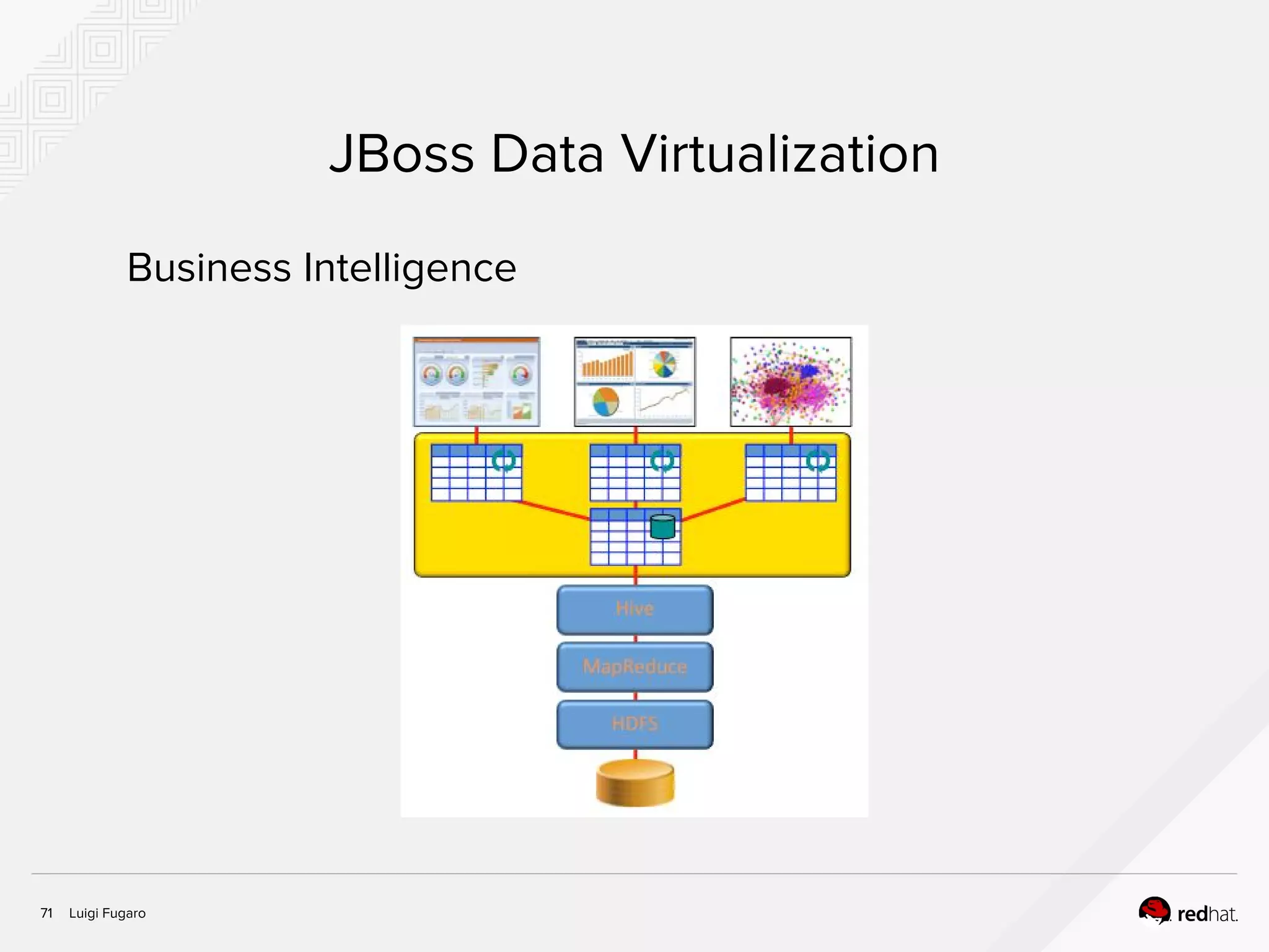 Luigi Fugaro71
JBoss Data Virtualization
Business Intelligence
 