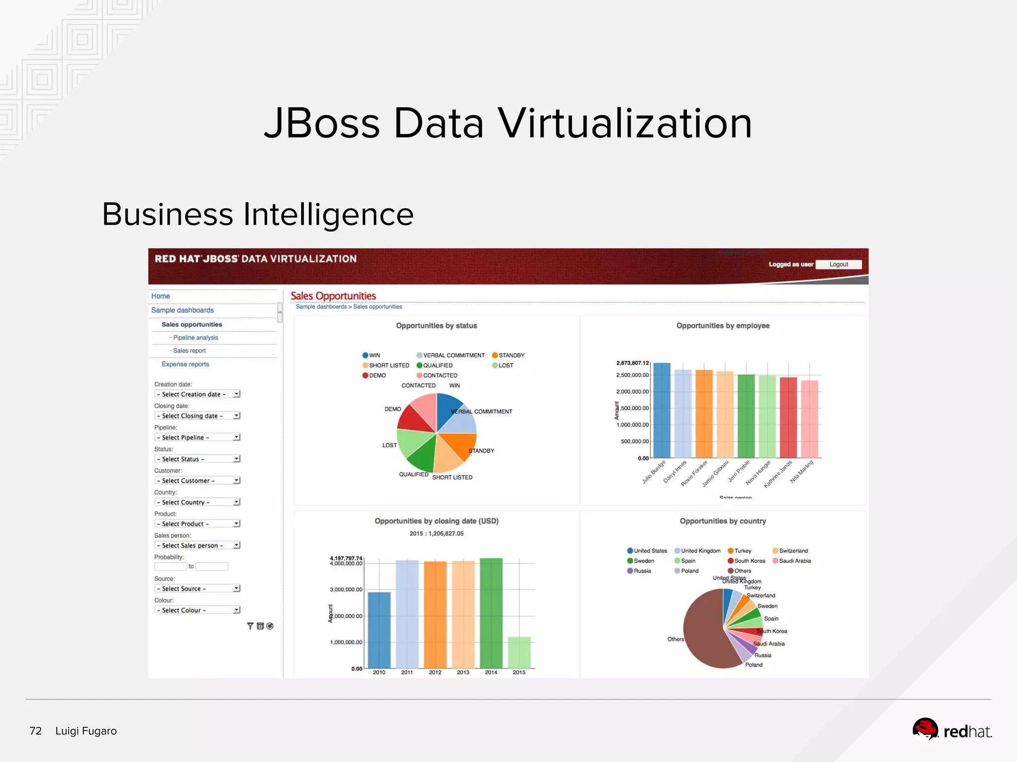 Luigi Fugaro72
JBoss Data Virtualization
Business Intelligence
 