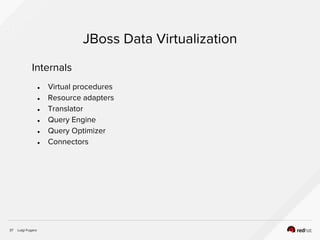 Luigi Fugaro37
JBoss Data Virtualization
Internals
● Virtual procedures
● Resource adapters
● Translator
● Query Engine
● Query Optimizer
● Connectors
 