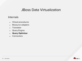Luigi Fugaro42
JBoss Data Virtualization
Internals
● Virtual procedures
● Resource adapters
● Translator
● Query Engine
● Query Optimizer
● Connectors
 