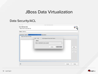 Luigi Fugaro58
JBoss Data Virtualization
Data Security/ACL
 