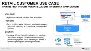 RETAIL CUSTOMER USE CASE
GAIN BETTER INSIGHT FOR INTELLIGENT INVENTORY MANAGEMENT
Objective:
Right merchandise, at right time and price
Problem:
Cannot utilize social data and sentiment analysis
with their inventory and purchase management
system
Solution:
Leverage JBoss Data Virtualization to mashup
Sentiment analysis data with inventory and
purchasing system data. Leveraged BRMS to
optimize pricing and stocking decisions.
Consume
Compose
Connect
Analytical Apps
JBoss Data Virtualization
Hive
Inventory
Databases
Purchase Mgmt
Application
Sentiment
Analysis
JBoss
BRMS
Data Driven
Decision
Management
 