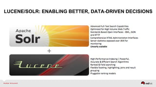 LUCENE/SOLR: ENABLING BETTER, DATA-DRIVEN DECISIONS
 